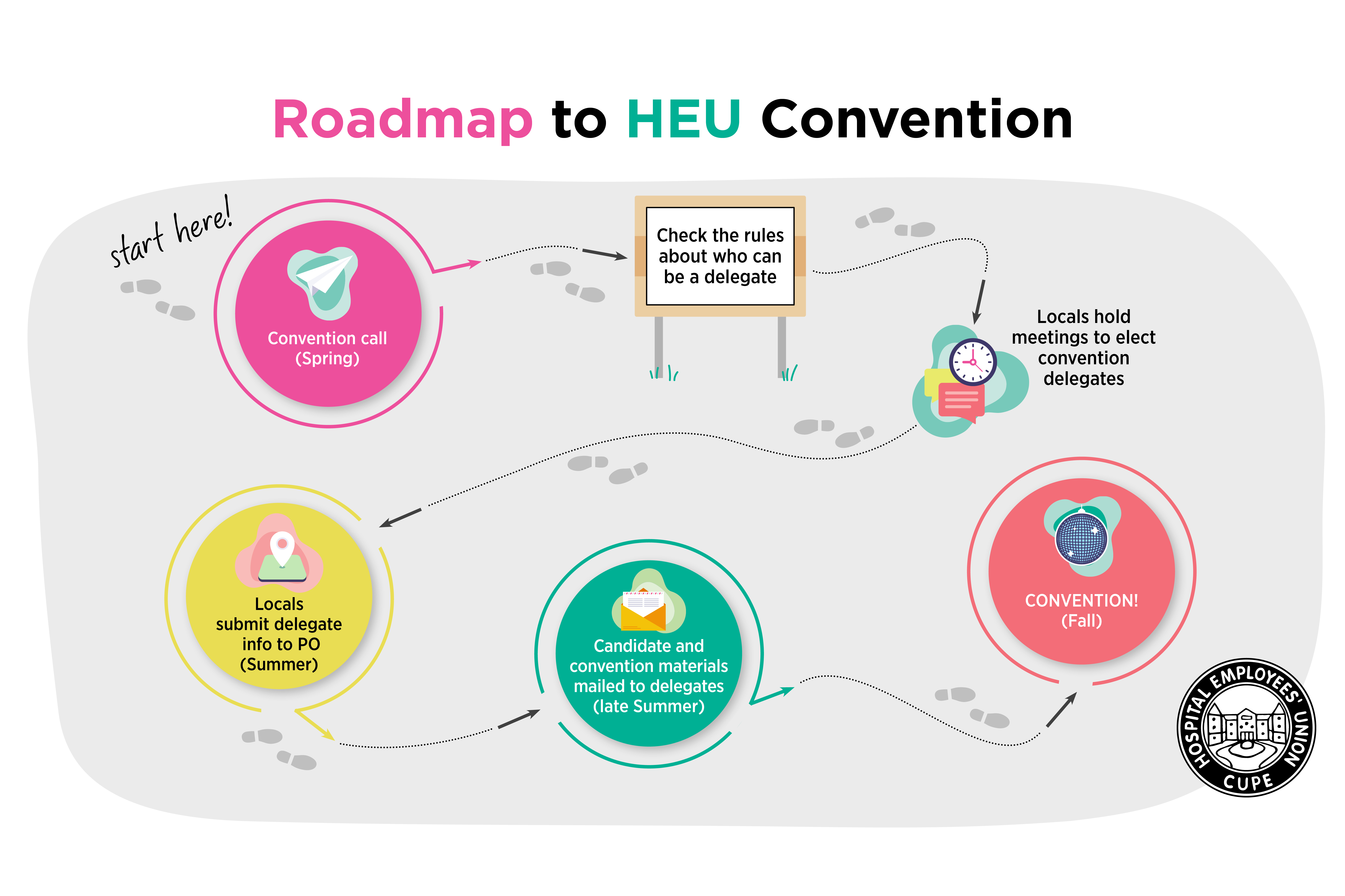 Road map to convention